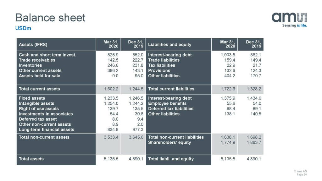 ams - Balance sheet (27.05.2020) 