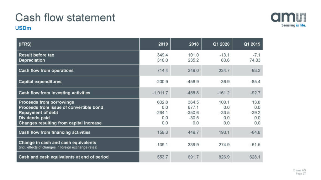 ams - Cash flow statement (27.05.2020) 