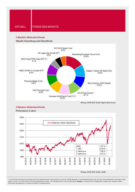 3 Banken-Generali Fonds Journal 06/2020 - 3 Banken Aktiendachfonds (03.06.2020) 
