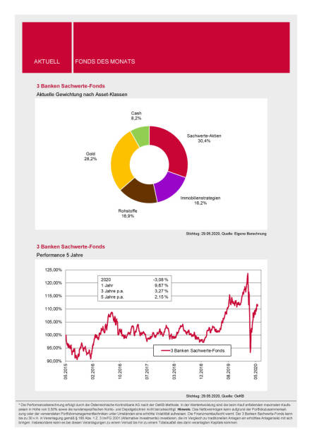 3 Banken-Generali Fonds Journal 06/2020 - 3 Banken Sachwerte-Fonds (03.06.2020) 