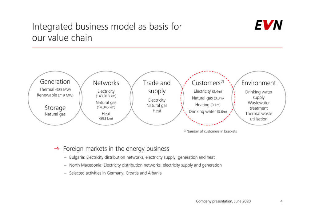 EVN - Integrated business model as basis for our value chain (04.06.2020) 