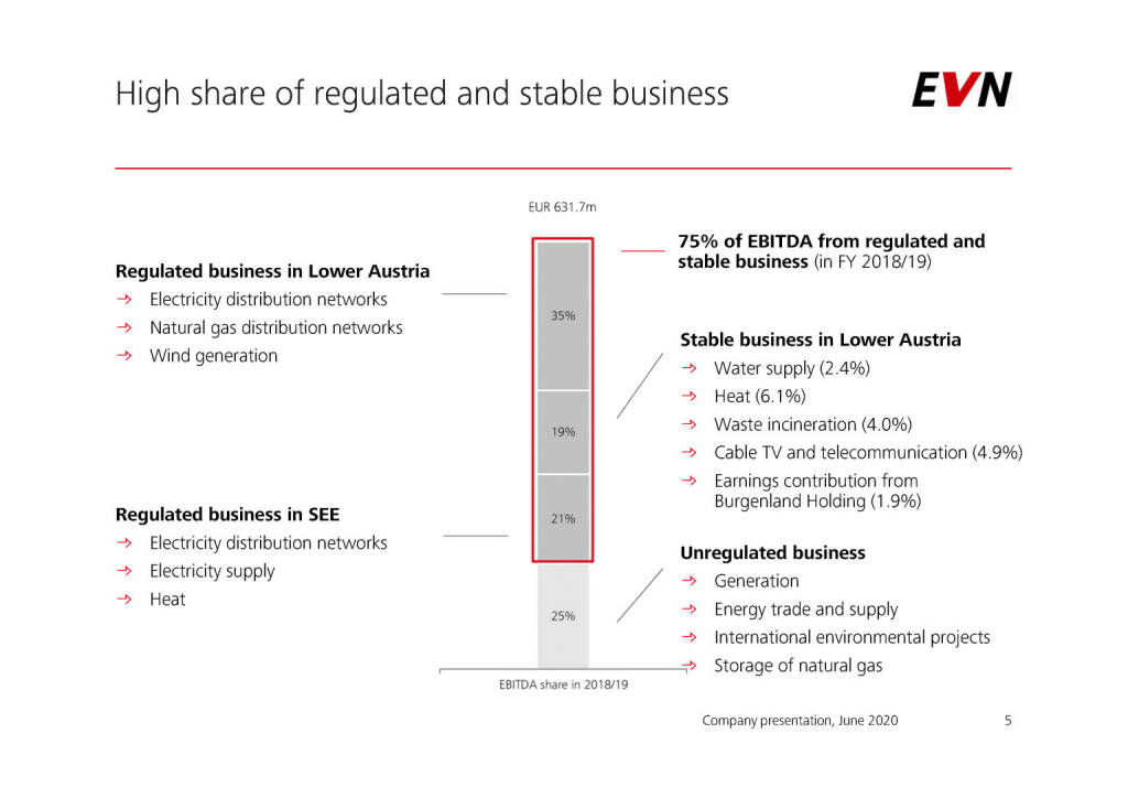 EVN - High share of regulated and stable business (04.06.2020) 