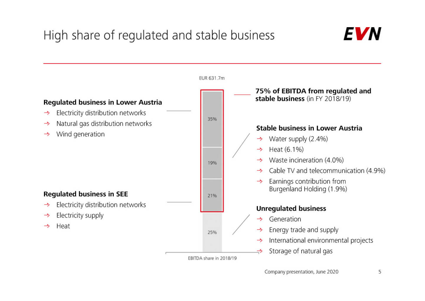 EVN - High share of regulated and stable business