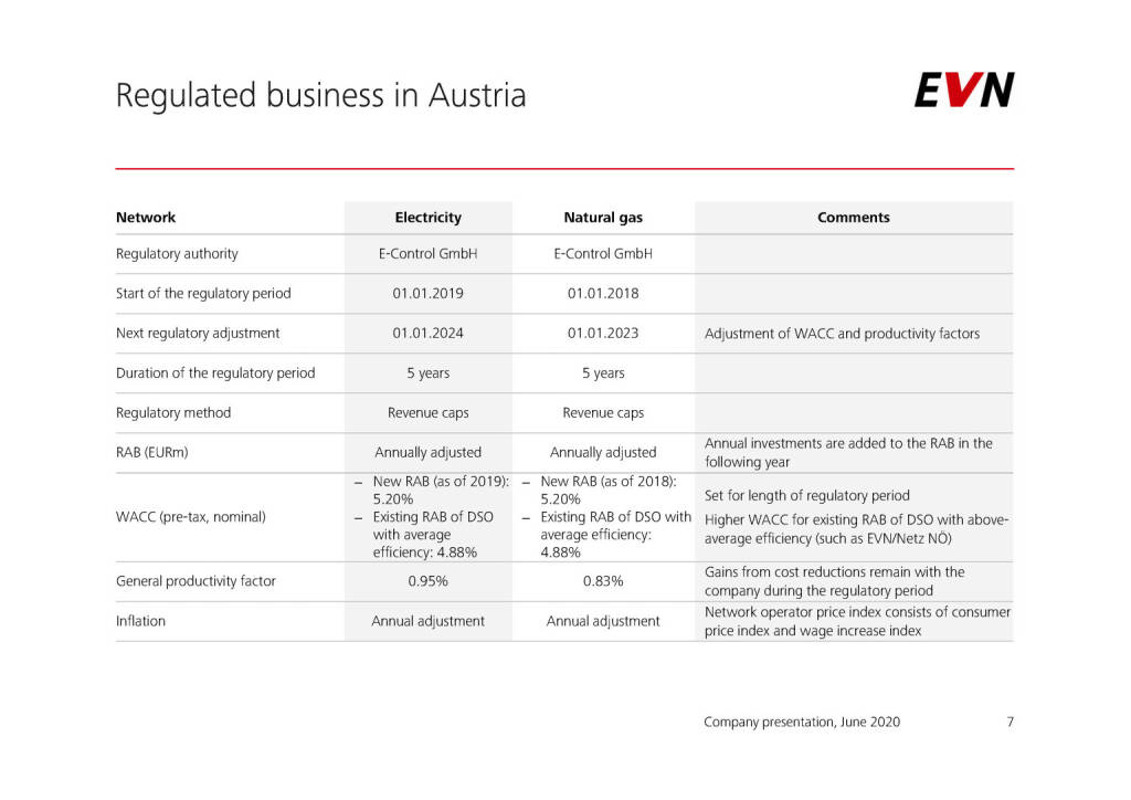 EVN - Regulated business in Austria (04.06.2020) 