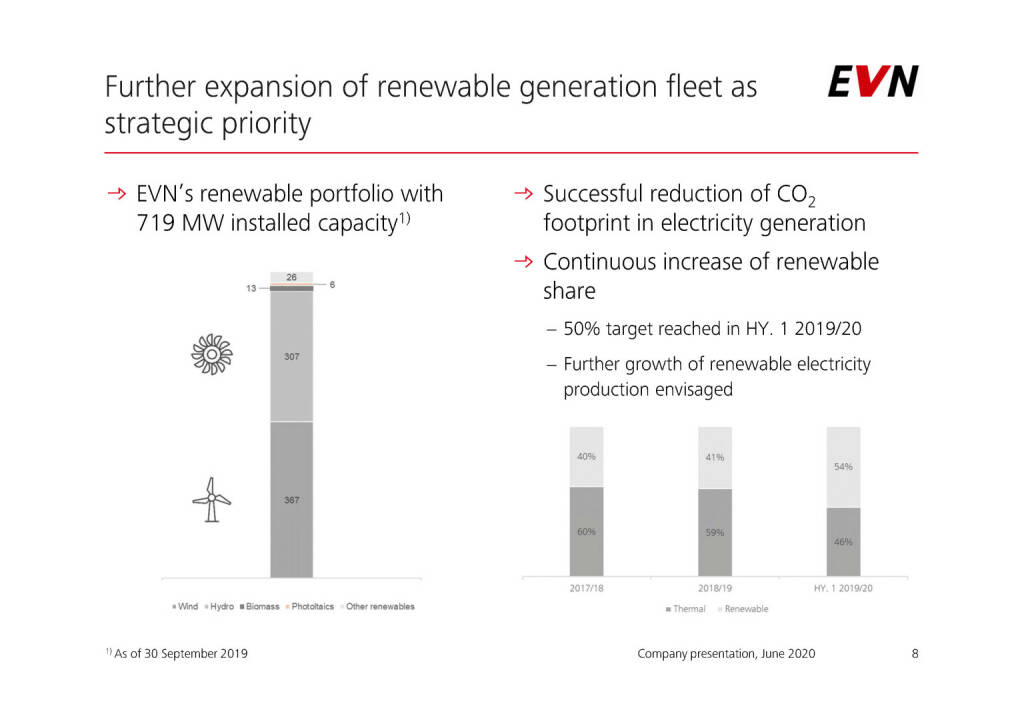 EVN - Further expansion of renewable generation fleet as strategic priority (04.06.2020) 