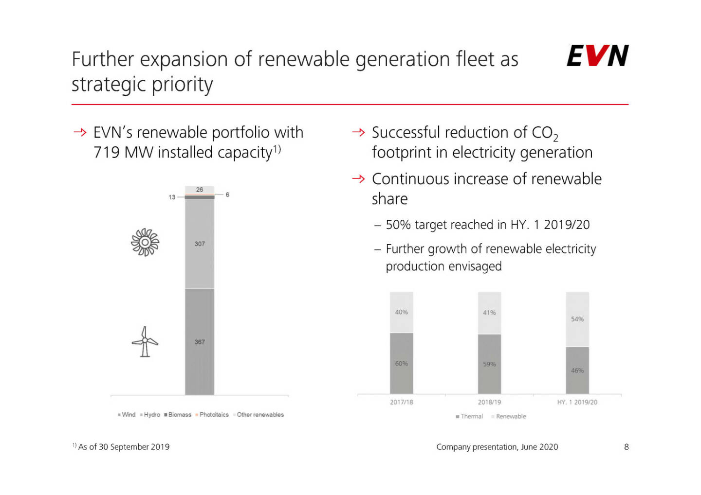 EVN - Further expansion of renewable generation fleet as strategic priority