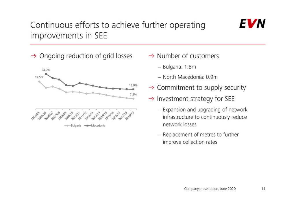 EVN - Continuous efforts to achieve further operating improvements in SEE (04.06.2020) 