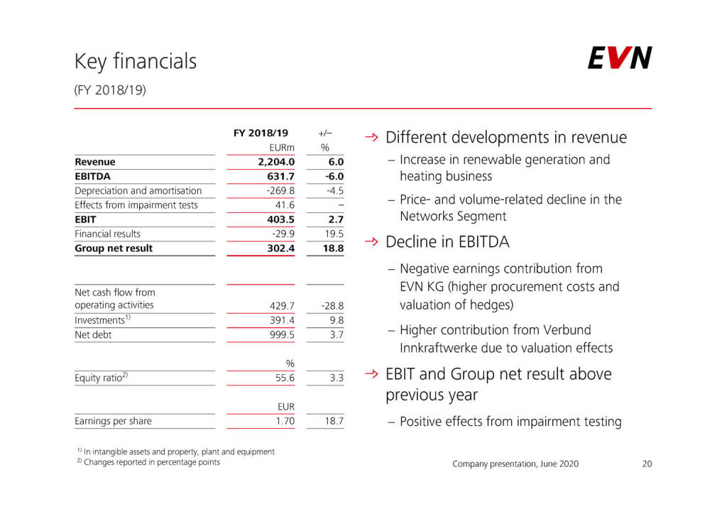 EVN - Key financials (04.06.2020) 