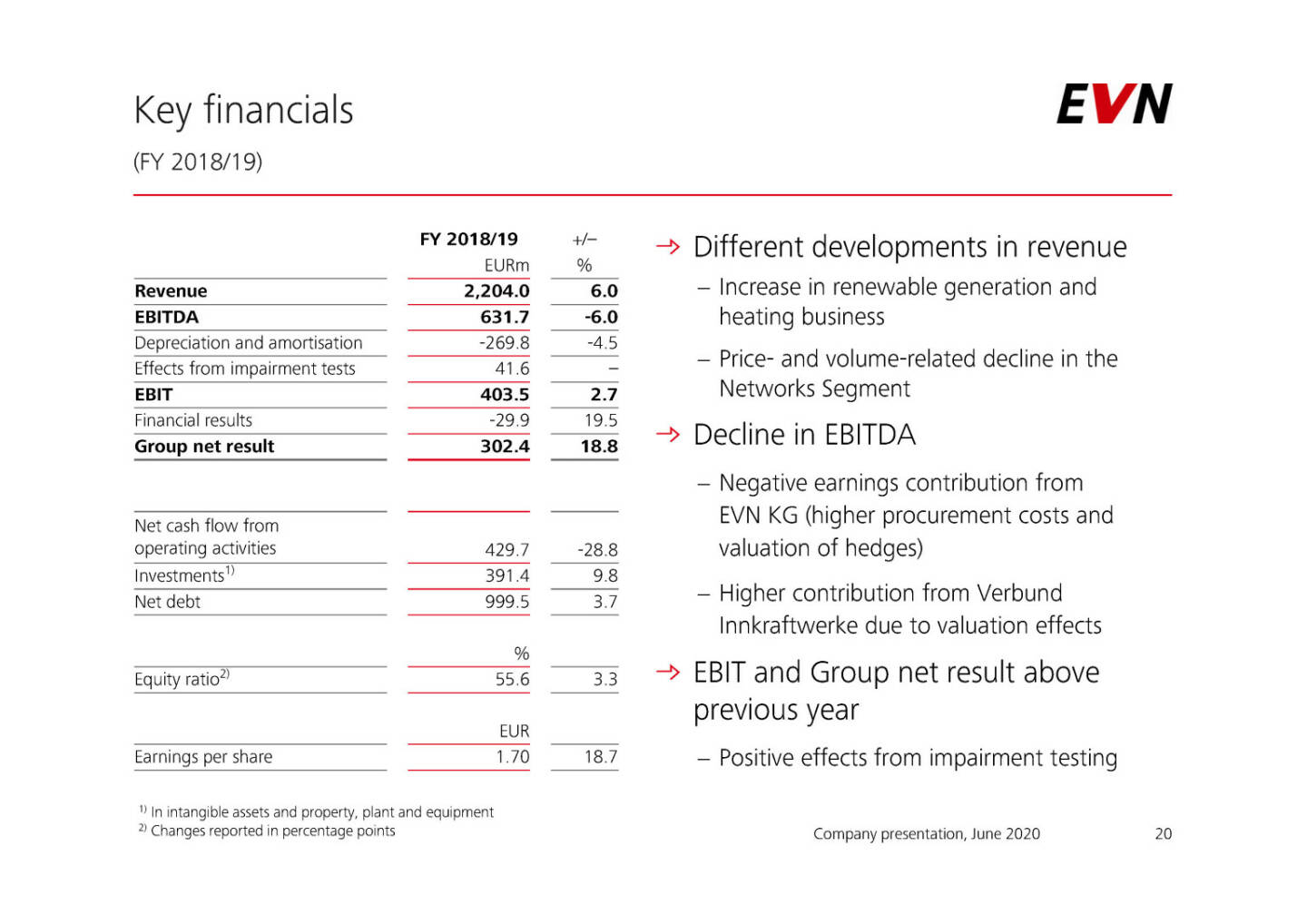 EVN - Key financials