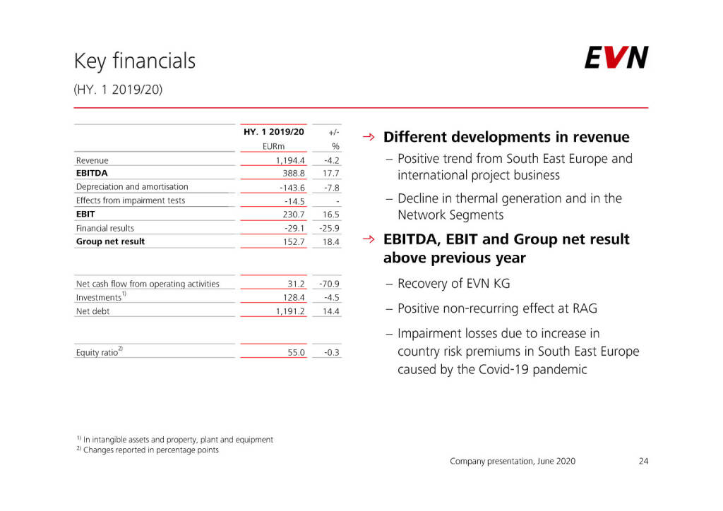 EVN - Key financials (04.06.2020) 