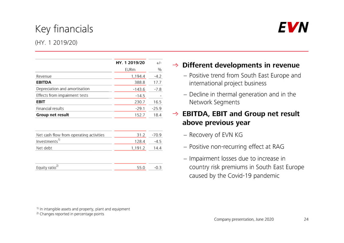 EVN - Key financials