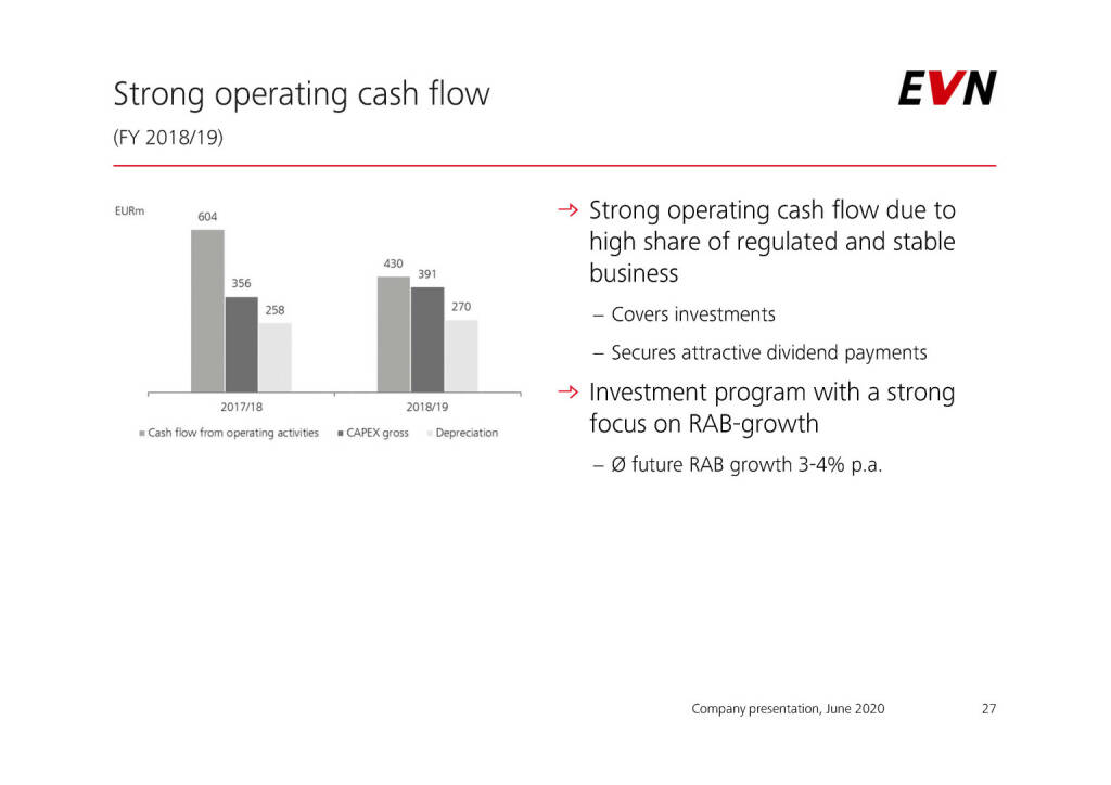 EVN - Strong operating cash flow (04.06.2020) 