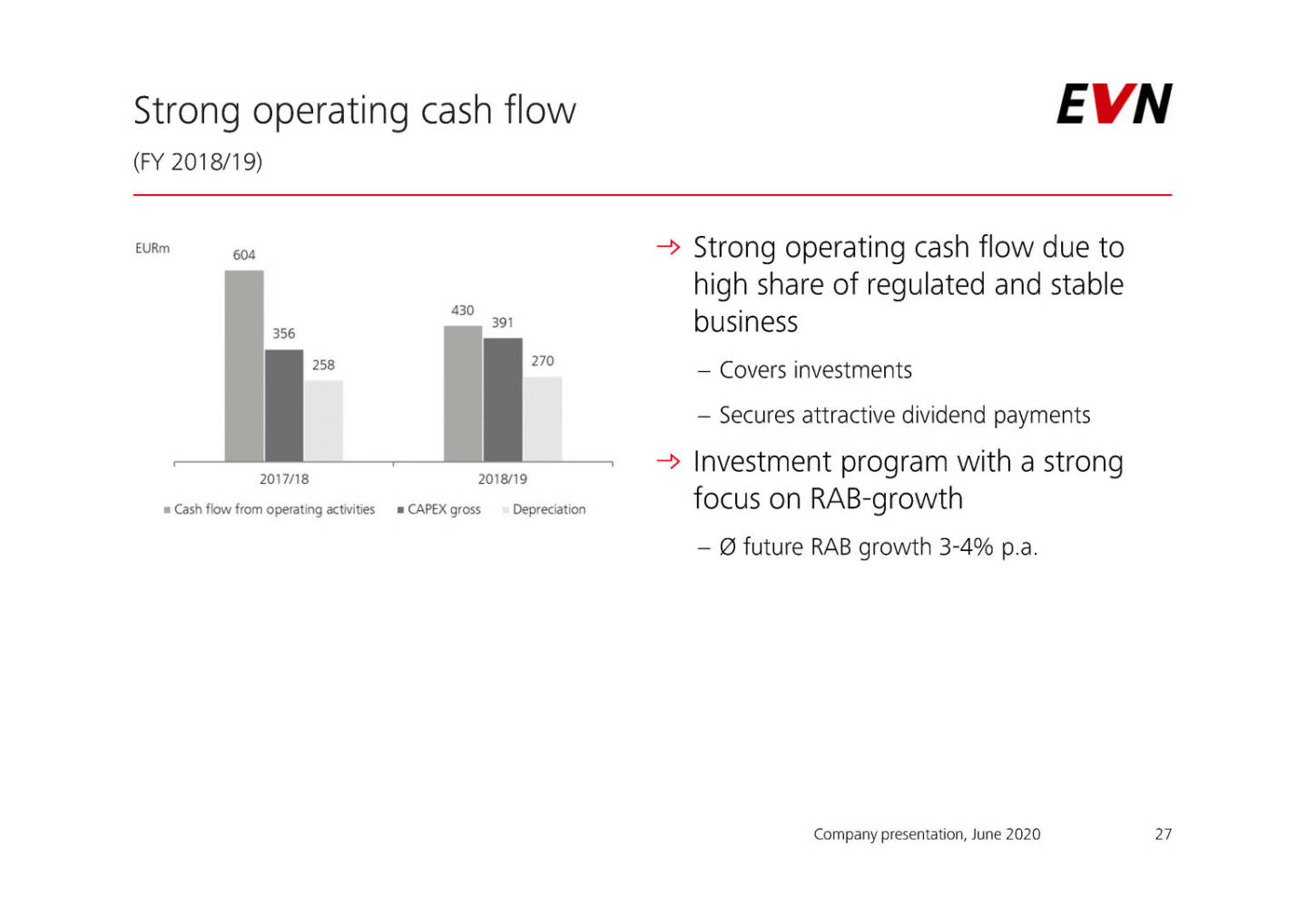 EVN - Strong operating cash flow