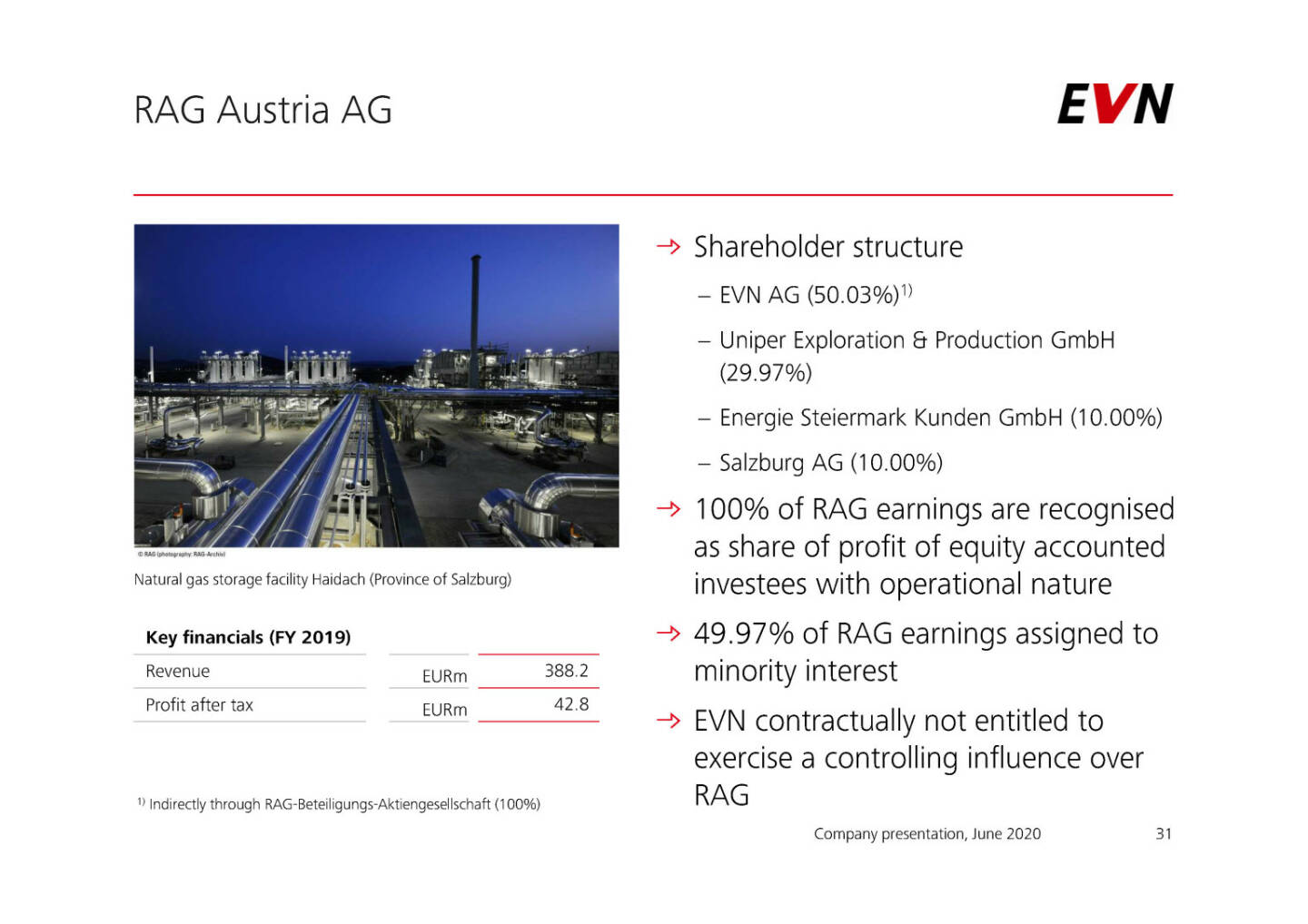 EVN - RAG Austria AG