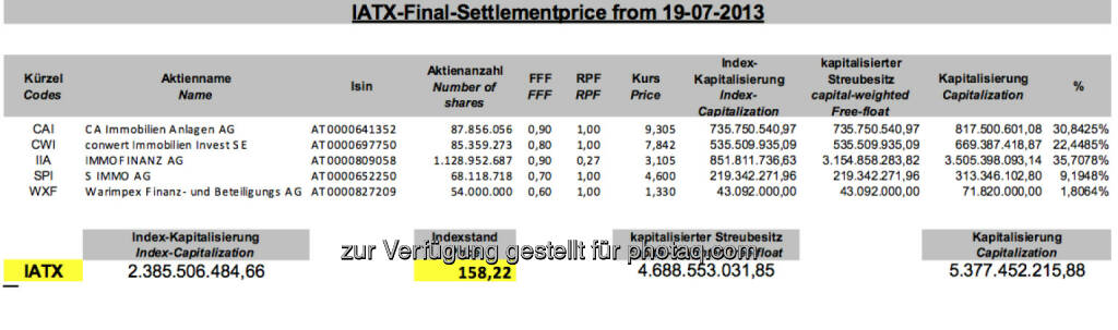 IATX-Settlement Juli 2013 bei 158,22 (c) Wiener Börse (19.07.2013)