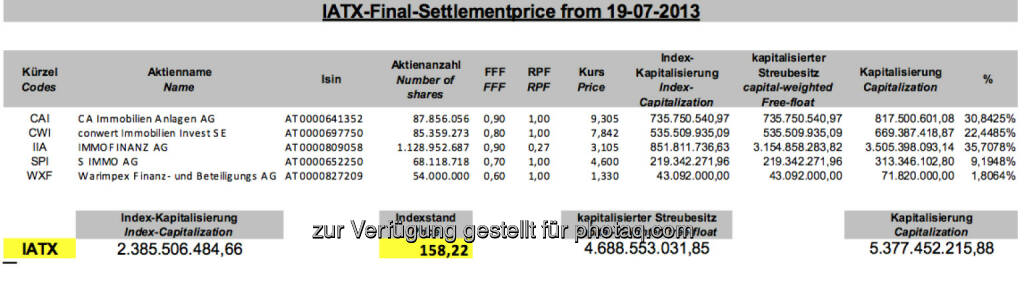 IATX-Settlement Juli 2013 bei 158,22 (c) Wiener Börse (19.07.2013) 