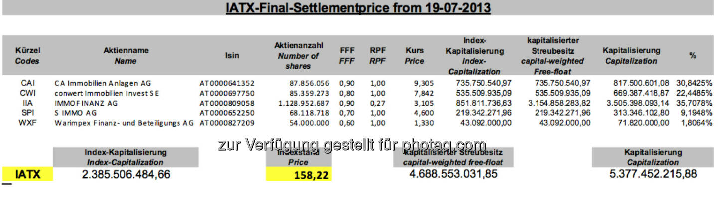 IATX-Settlement Juli 2013 bei 158,22 (c) Wiener Börse