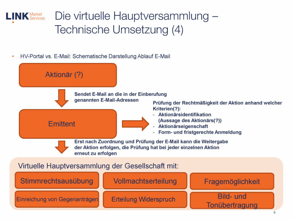 Link Market Services - Die virtuelle Hauptversammlung – Technische Umsetzung (16.06.2020) 