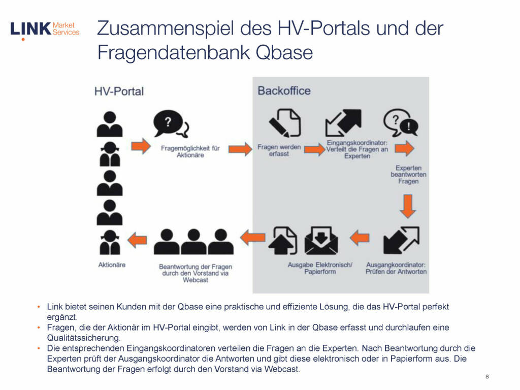 Link Market Services - Zusammenspiel des HV-Portals und der Fragendatenbank Qbase (16.06.2020) 