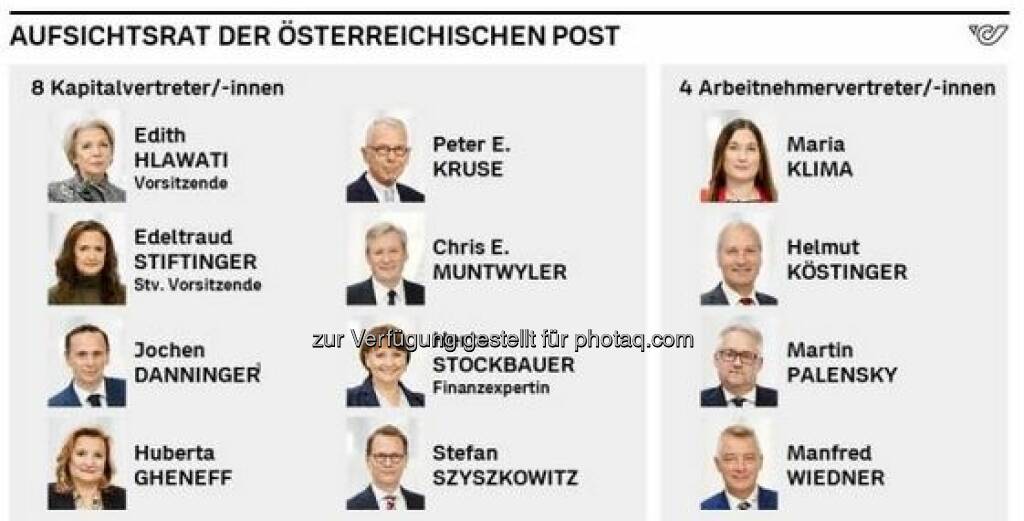 Post-Aufsichtsrat, Post-HV 17.6.20 (23.06.2020) 