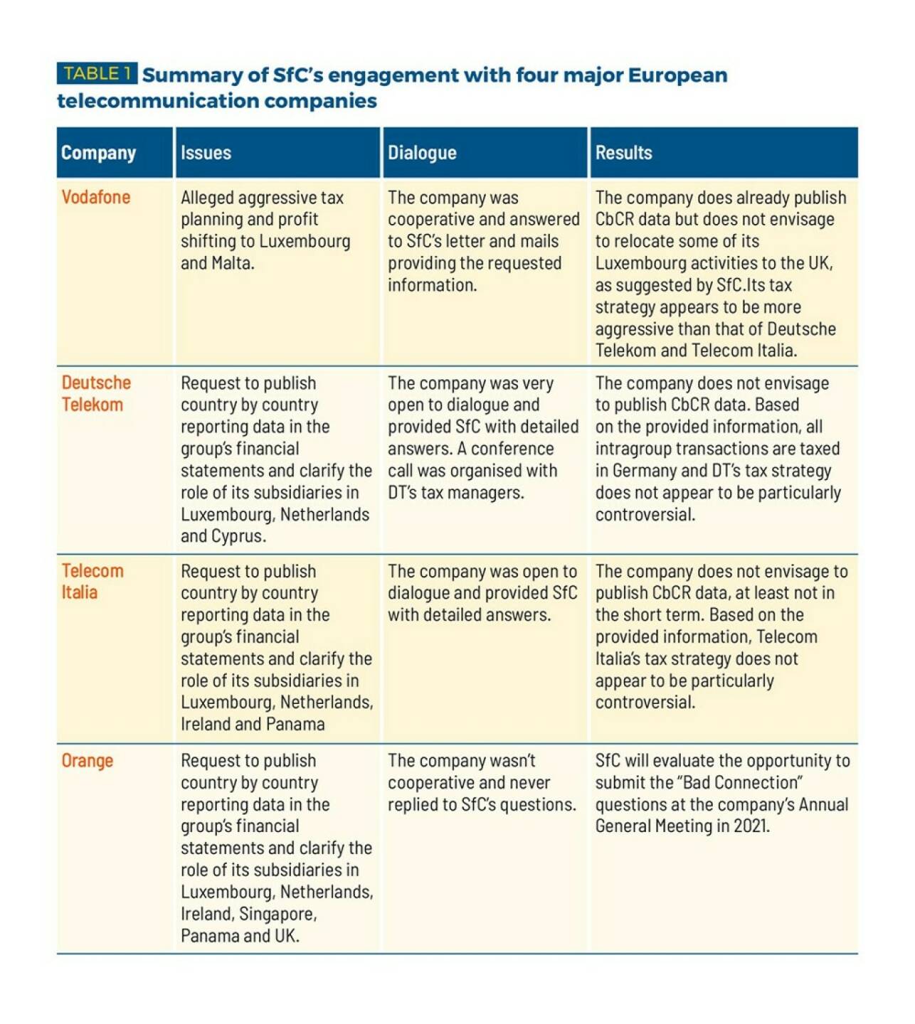 fair-finance Gruppe: Shareholders for Change (SfC) veröffentlichen ihren Bericht über das Engagement bei europäischen Telekommunikationsunternehmen, Fotocredit:SfC