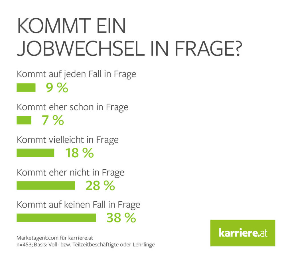 karriere.at GmbH: Sicherheit, Entspannung, Enttäuschung: Jobwechsel in Corona-Zeit, © Aussender (30.06.2020) 