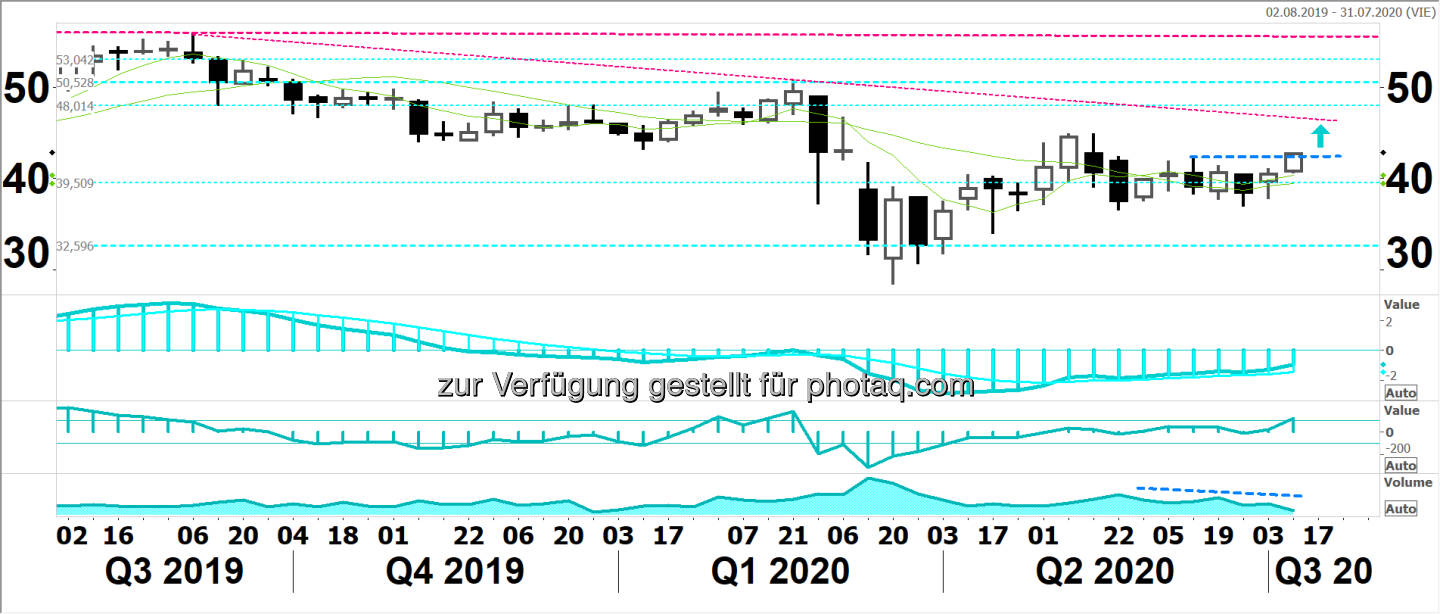 Sir Robert says: Wirecard + Verbund