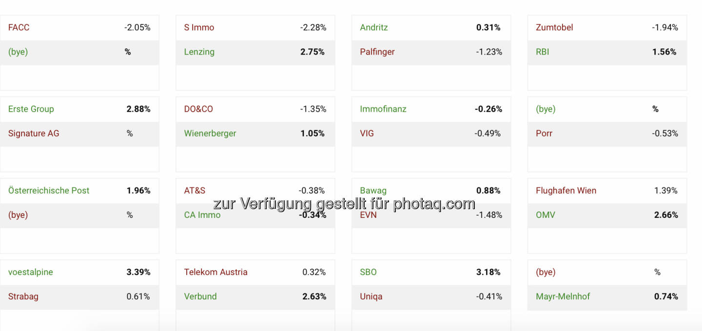 Runde 1 im http://www.boerse-social.com/tournament