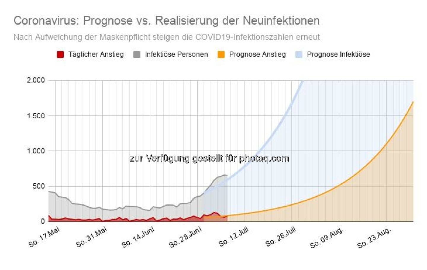 Covid-Prognosen für Österreich durch Hubertus Hofkirchner