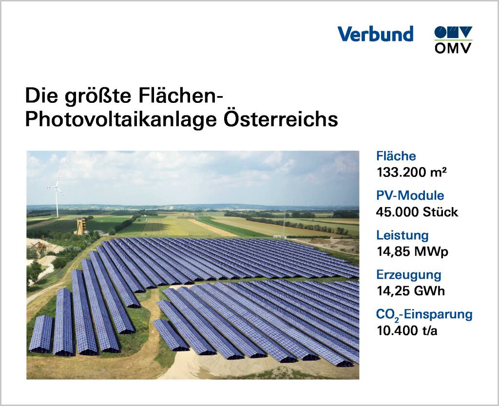 OMV und Verbund starten den Bau der größten Flächen-Photovoltaikanlage in Österreich, Infografik, Quelle: OMV, © Aussender (08.07.2020) 