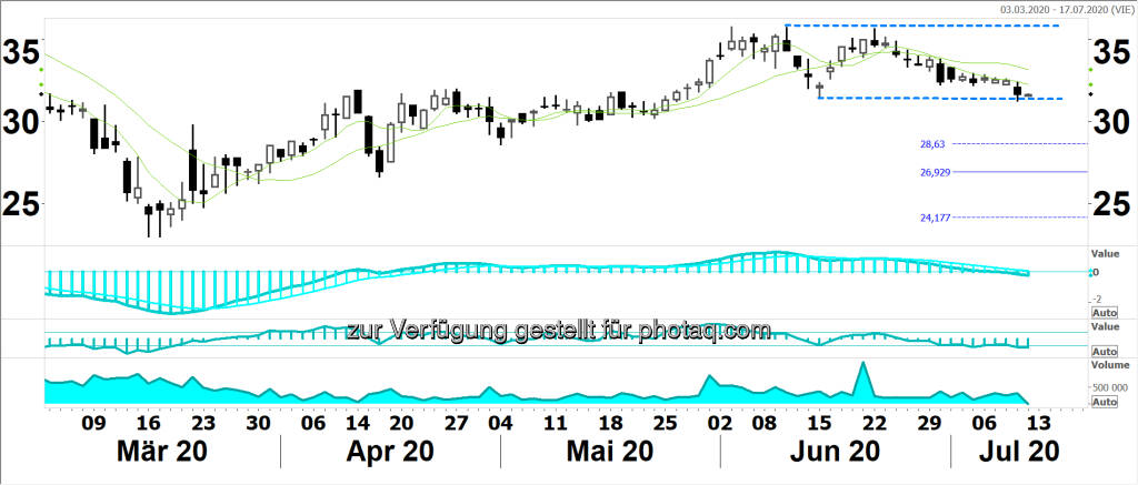 Sir Robert says: Andritz (10.07.2020) 