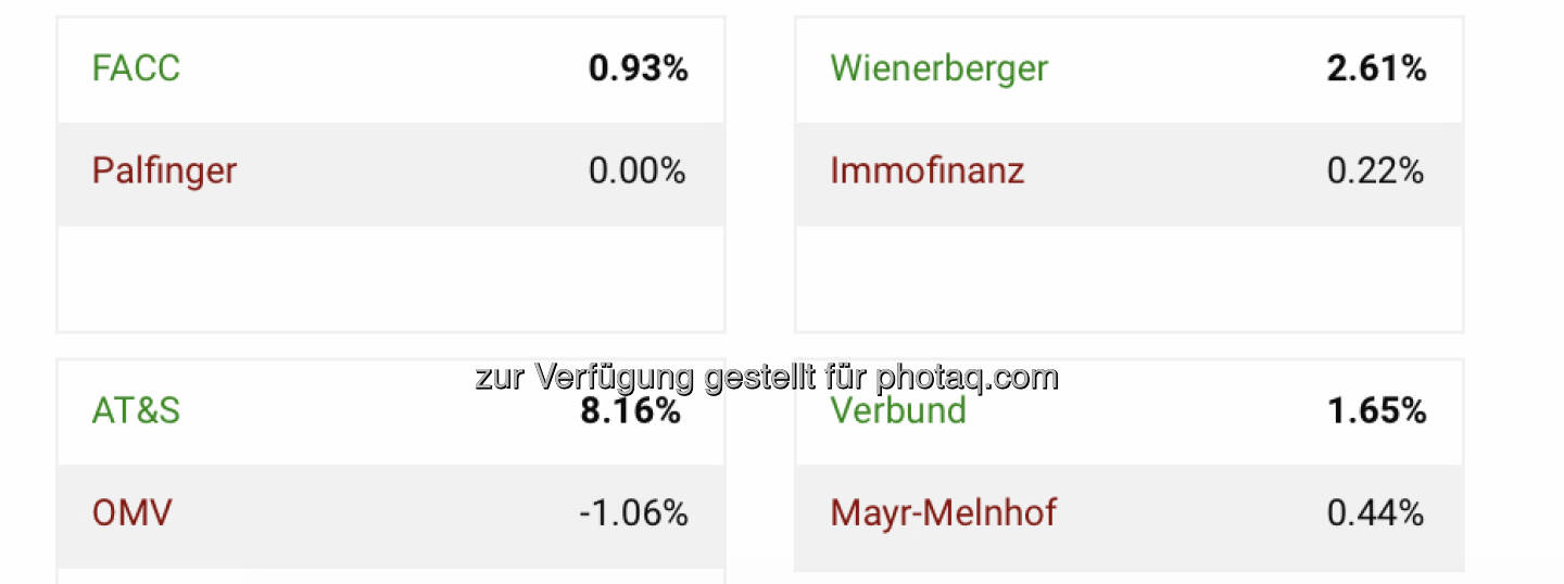 Viertelfinale Aktienturnier #4