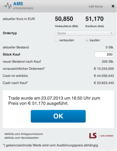 3. Trade für https://www.wikifolio.com/de/DRASTIL1-Stockpicking-sterreich : 200 ams zu 51,170 Euro - Kommentar zu AMS (AT0000920863) auf wikifolio am 23.07.2013 16:53:37: ams ist ein Unternehmen mit hochspannenden Produkten, toller Historie, aber fürchterlicher Kommunikation. Dafür wird man nun abgestraft. Der Kauf bei 51,17 ist hochspekulativ, auch eine Wette auf bessere Kommunikation und mehr Visibilität
(c) wikifolio, © wikifolio WFDRASTIL1 (23.07.2013) 