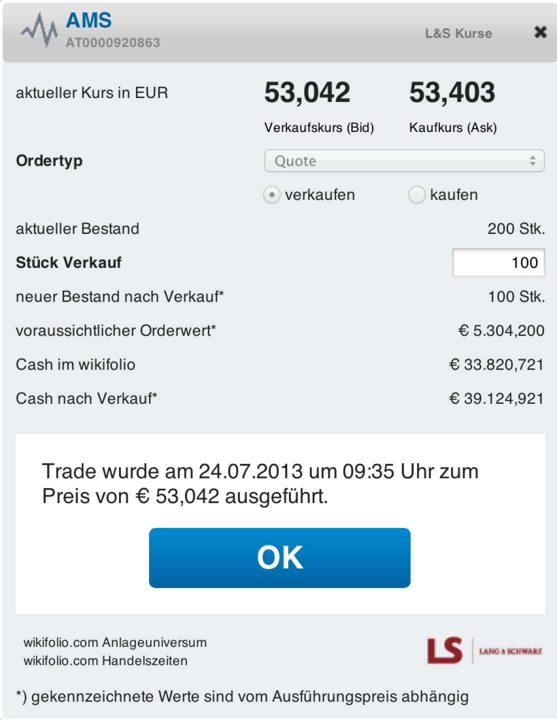 4. Trade für https://www.wikifolio.com/de/DRASTIL1-Stockpicking-sterreich : Verkauf 100 ams zu 53,042 Euro - Kommentar zu AMS (AT0000920863) auf wikifolio am 24.07.2013 09:38:37. Vier Prozent Gegenbewegung ist nach einem 17-Prozent-Loss am Vortag nicht gerade berauschend, daher realisiere ich diesen kleinen Gewinn für die Hälfte der Position. Schliesslich hätte es auch etwas Rückenwind durch AAPL geben können. Der Verkauf erfolgte tradinggetrieben, unter 50 würde ich wieder zulangen ...