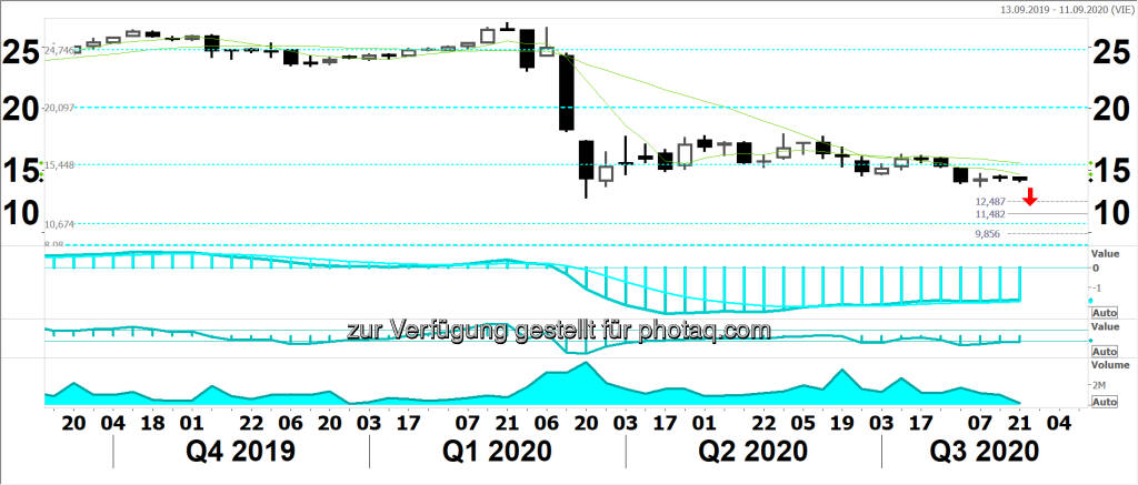 Sir Robert says ... Immofinanz (18.08.2020) 