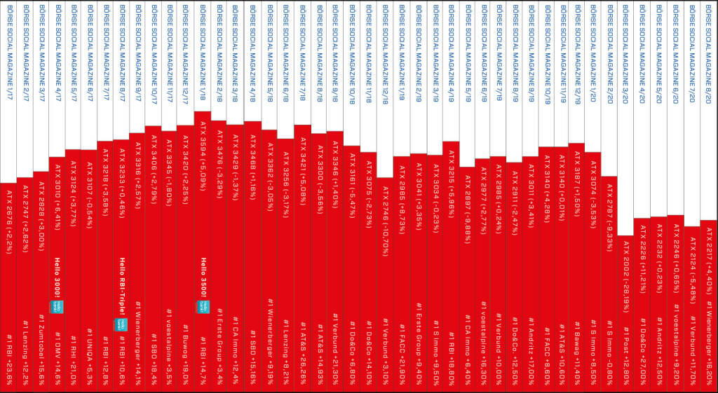 Heftrücken des http://www.boerse-social.com/magazine nach 44 Ausgaben, © Aussender (01.09.2020) 