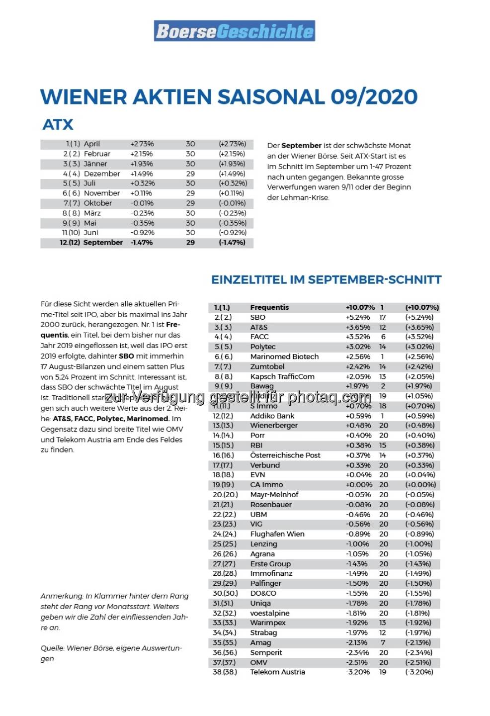 Wiener Aktien saisonal, September, künftig auf boersegeschichte.at 
