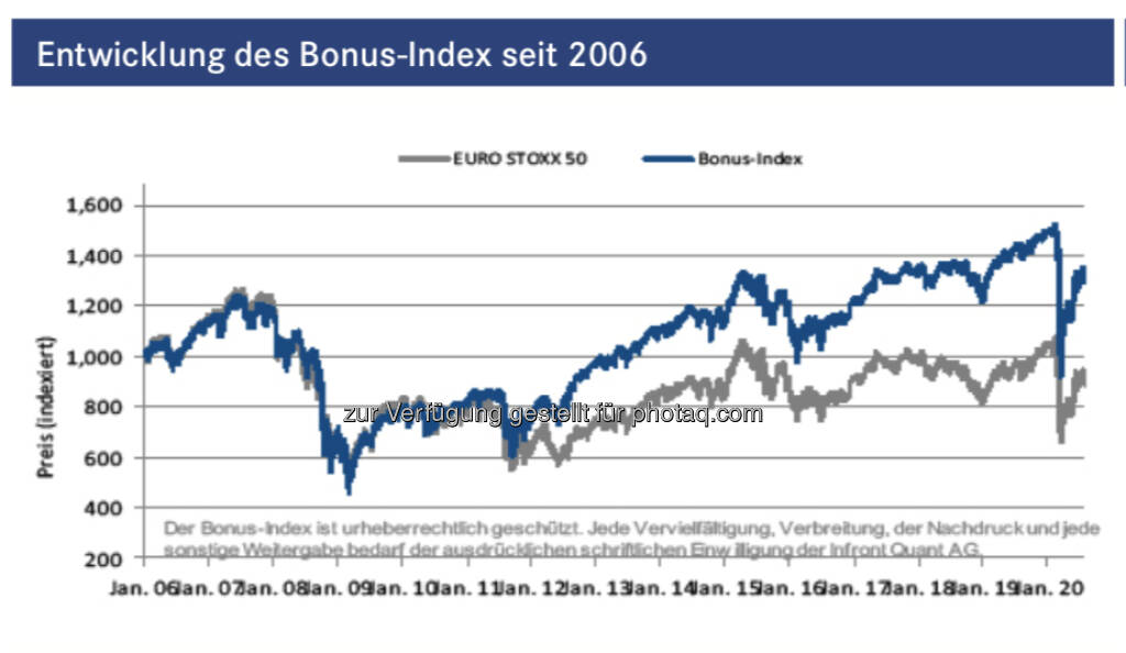 Bonus-Index (04.09.2020) 
