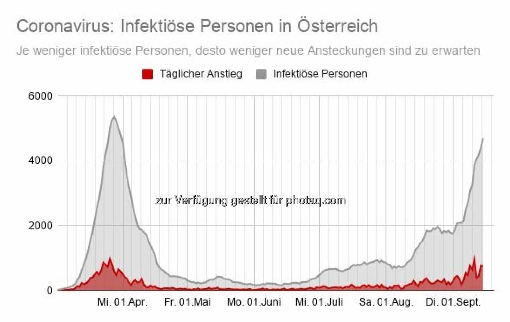 Covid-Monitor by Hubertus Hofkirchner (17.09.2020) 