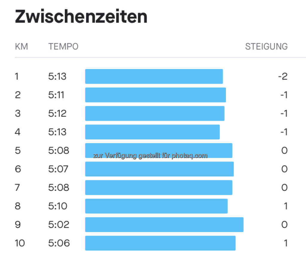 Uhrwerk gelb (21.09.2020) 