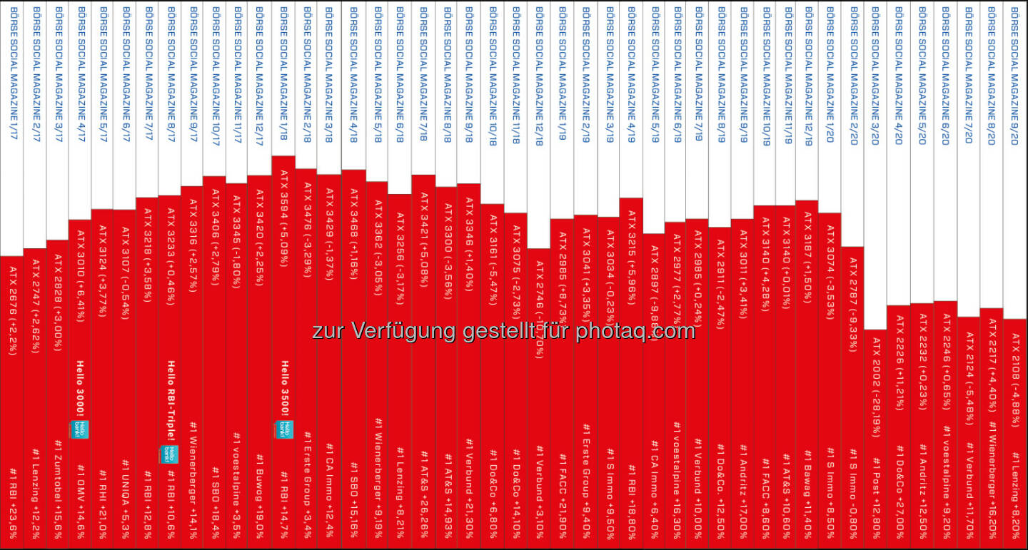 Heftrücken des http://www.boerse-social.com/magazine nach 45 Ausgaben