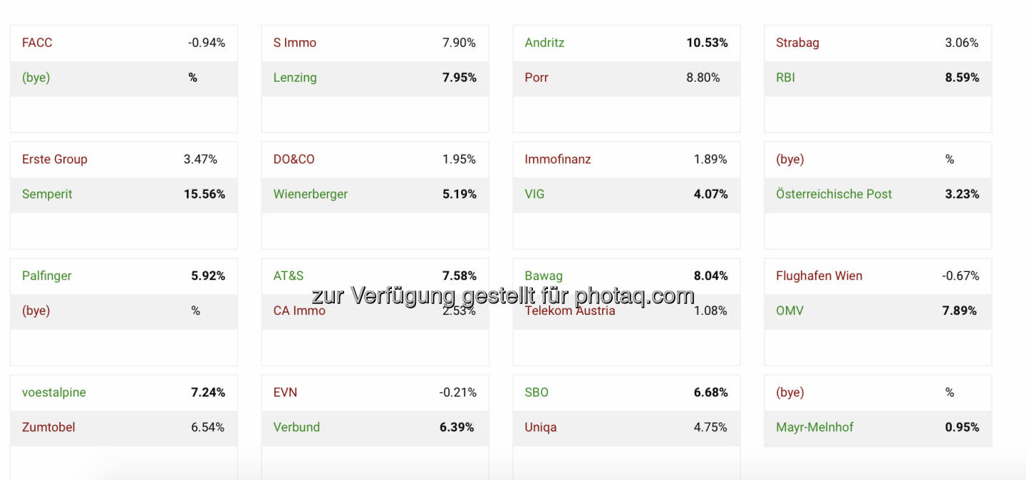 Aktienturnier Runde 1