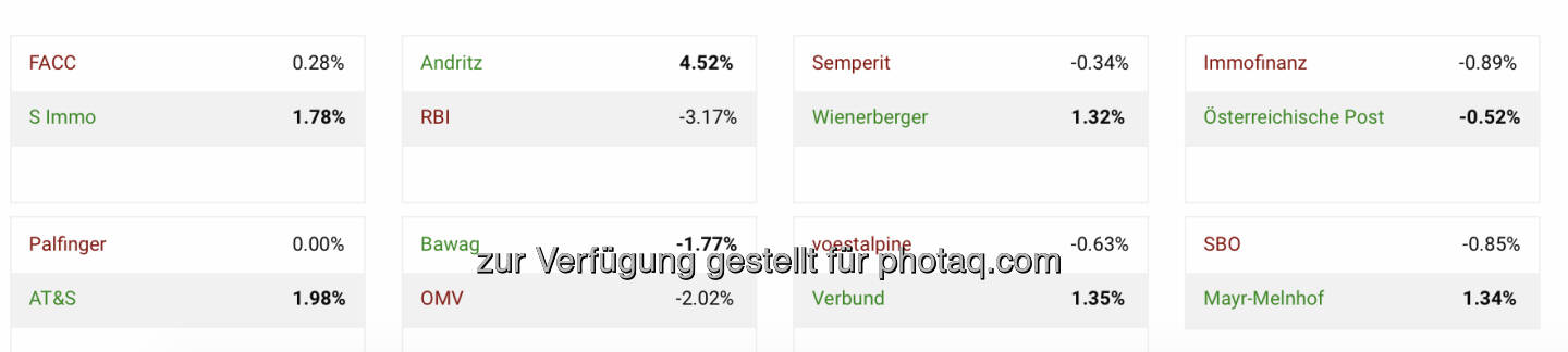 Aktienturnier in Kooperation mit CIRA