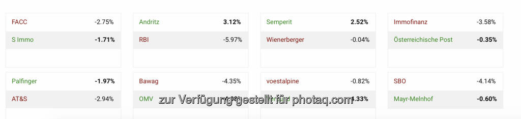 http://www.boerse-social.com/tournament (15.10.2020) 