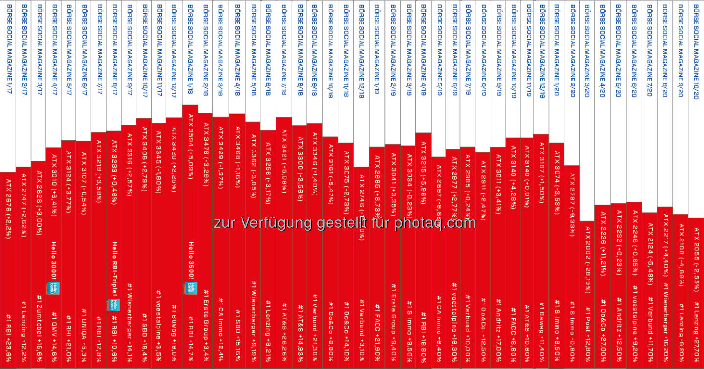 Heftrücken nach 46 Ausgaben Börse Social Magazine