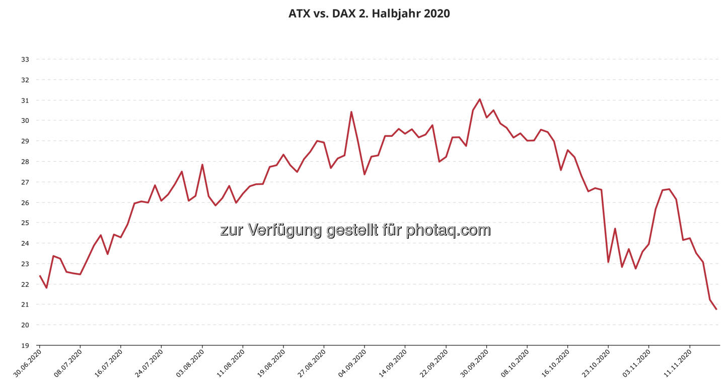 ATX vs. DAX 2. Halbjahr