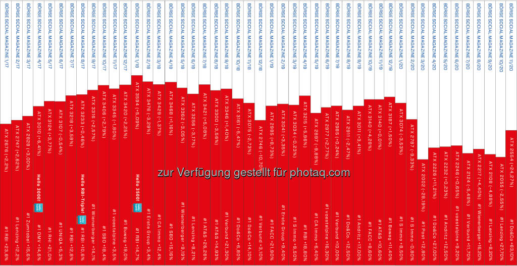 Heftrücken des http://www.boerse-social.com/magazine nach 47 Ausgaben  (01.12.2020) 