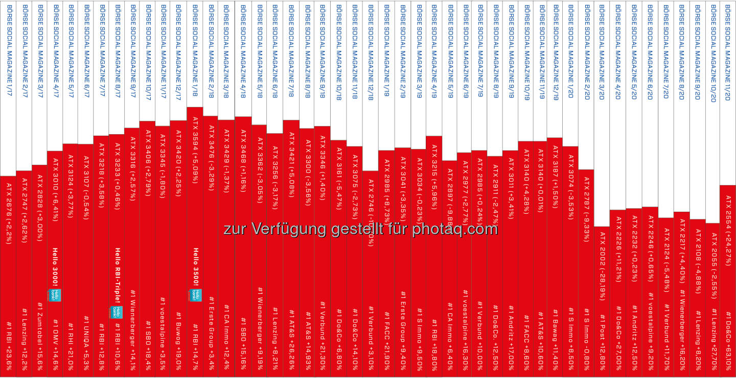 Heftrücken des http://www.boerse-social.com/magazine nach 47 Ausgaben 