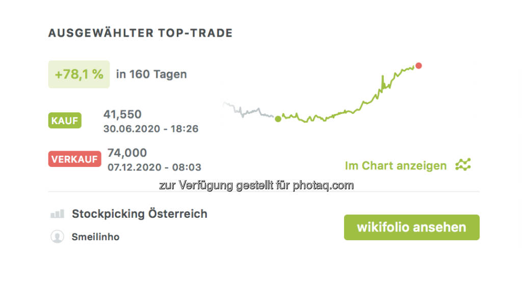 Top-Trade bei Lenzing (09.12.2020) 