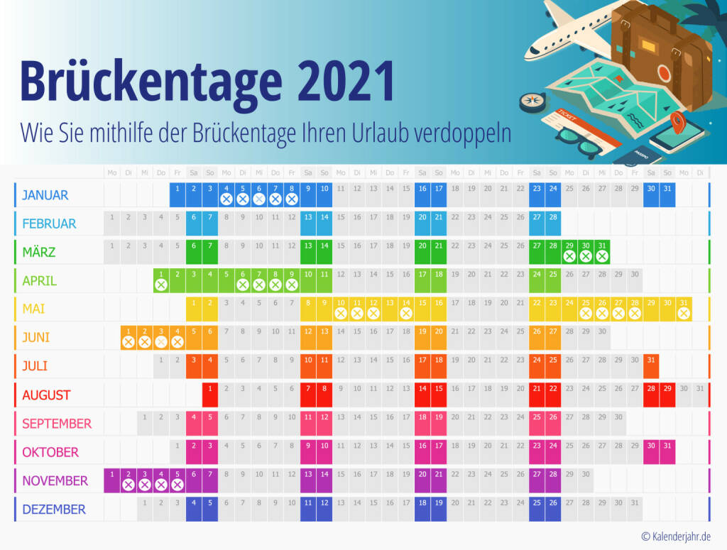 Kalender Services: Im Jahr 2021 fallen die Feiertage leider nicht so gut - Weihnachten, Neujahr sowie der Tag der Arbeit etwa fallen auf ein Wochenende. Trotzdem lassen sich die freien Tage verdoppeln, wenn man geschickt und frühzeitig plant, Fotocredit:Kalender Services, © Aussender (28.12.2020) 